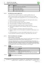 Preview for 308 page of Krone Comprima F 125 XC-1 Operating Instructions Manual