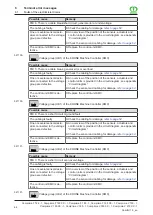 Preview for 310 page of Krone Comprima F 125 XC-1 Operating Instructions Manual