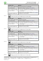 Preview for 311 page of Krone Comprima F 125 XC-1 Operating Instructions Manual