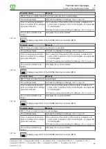 Preview for 313 page of Krone Comprima F 125 XC-1 Operating Instructions Manual