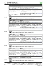 Preview for 314 page of Krone Comprima F 125 XC-1 Operating Instructions Manual