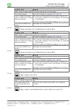 Preview for 315 page of Krone Comprima F 125 XC-1 Operating Instructions Manual