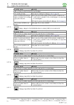 Preview for 316 page of Krone Comprima F 125 XC-1 Operating Instructions Manual