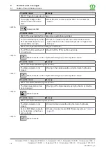 Preview for 318 page of Krone Comprima F 125 XC-1 Operating Instructions Manual