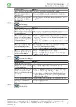 Preview for 319 page of Krone Comprima F 125 XC-1 Operating Instructions Manual