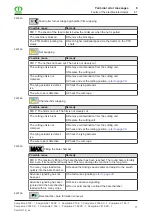 Preview for 321 page of Krone Comprima F 125 XC-1 Operating Instructions Manual