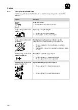 Preview for 106 page of Krone Comprima F 125 Original Operating Instructions