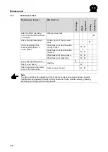 Preview for 206 page of Krone Comprima F 125 Original Operating Instructions