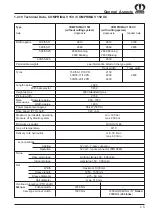 Предварительный просмотр 15 страницы Krone Comprima F 125 Original Operating Manual