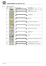 Предварительный просмотр 120 страницы Krone Comprima F 125 Original Operating Manual