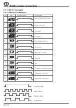 Preview for 164 page of Krone Comprima F 125 Original Operating Manual