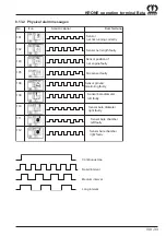 Preview for 165 page of Krone Comprima F 125 Original Operating Manual