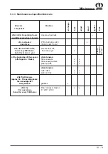 Preview for 175 page of Krone Comprima F 125 Original Operating Manual