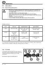 Preview for 194 page of Krone Comprima F 125 Original Operating Manual