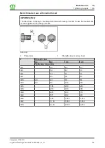 Preview for 193 page of Krone Comprima F 155 XC Original Operating Instructions