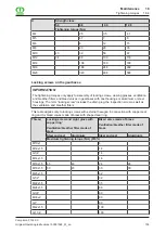 Preview for 195 page of Krone Comprima F 155 XC Original Operating Instructions