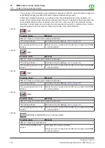 Preview for 230 page of Krone Comprima F 155 XC Original Operating Instructions