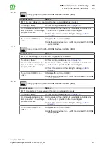 Preview for 231 page of Krone Comprima F 155 XC Original Operating Instructions