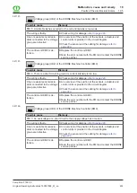 Preview for 233 page of Krone Comprima F 155 XC Original Operating Instructions