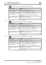 Preview for 234 page of Krone Comprima F 155 XC Original Operating Instructions
