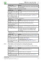 Preview for 197 page of Krone Comprima V 180 Original Operating Instructions