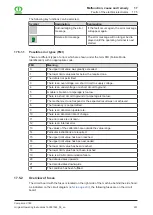 Preview for 201 page of Krone Comprima V 180 Original Operating Instructions