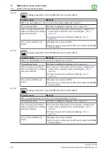 Preview for 204 page of Krone Comprima V 180 Original Operating Instructions