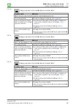 Preview for 205 page of Krone Comprima V 180 Original Operating Instructions