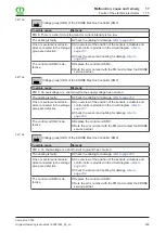 Preview for 209 page of Krone Comprima V 180 Original Operating Instructions