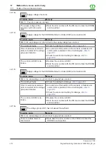 Preview for 212 page of Krone Comprima V 180 Original Operating Instructions
