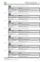 Preview for 213 page of Krone Comprima V 180 Original Operating Instructions