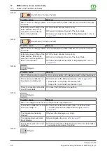Preview for 218 page of Krone Comprima V 180 Original Operating Instructions
