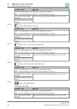 Preview for 220 page of Krone Comprima V 180 Original Operating Instructions