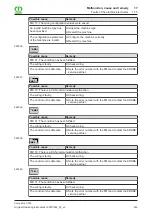 Preview for 223 page of Krone Comprima V 180 Original Operating Instructions