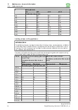 Предварительный просмотр 62 страницы Krone EasyCut F 320 M Original Operating Instructions