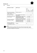 Предварительный просмотр 264 страницы Krone Fortima F 1250 Original Operating Instructions