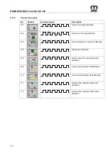 Предварительный просмотр 116 страницы Krone Fortima V 1500 Original Operating Instructions