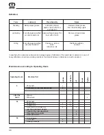 Preview for 50 page of Krone KR 130 B Original Operating Manual