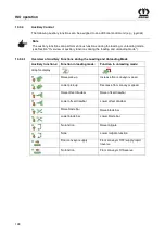 Preview for 148 page of Krone MX 310 GD Original Operating Instructions