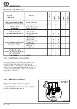 Preview for 94 page of Krone Round Pack 1250 Original Operating Instructions