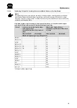 Preview for 87 page of Krone Swadro TC 1000 Operating Instructions Manual