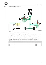 Preview for 57 page of Krone Swadro TS 620 Original Operating Instructions