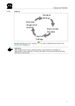 Preview for 7 page of Krone Terminal Beta II Instructions Manual