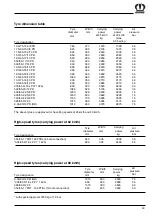 Preview for 43 page of Krone TITAN 6/36 D Operating Instructions Manual