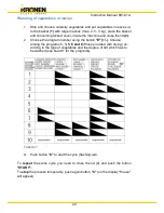 Предварительный просмотр 22 страницы Kronen KW-81 A Instruction Manual