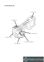 Предварительный просмотр 8 страницы Kronos H-46 Series Operation, Safety And Spare Parts Manual