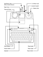 Предварительный просмотр 7 страницы Krown 100 Instruction Manual