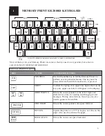 Предварительный просмотр 7 страницы Krown 2000DX Instruction Manual