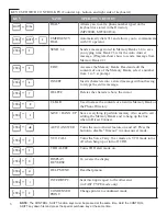 Предварительный просмотр 8 страницы Krown 2000DX Instruction Manual