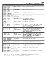 Предварительный просмотр 9 страницы Krown 2000DX Instruction Manual